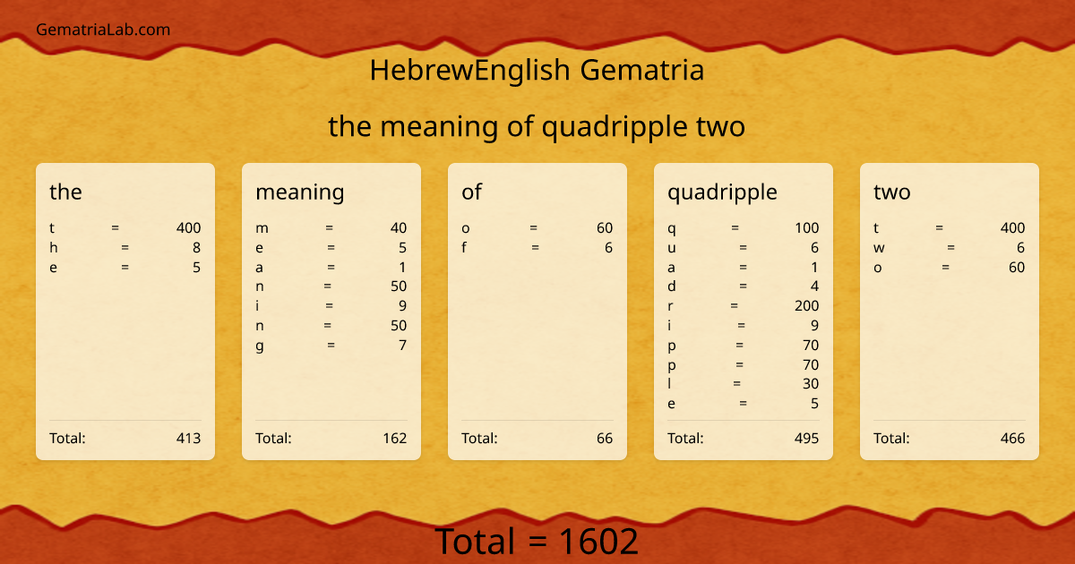 the meaning of quadripple two in hebrewEnglish Gematria